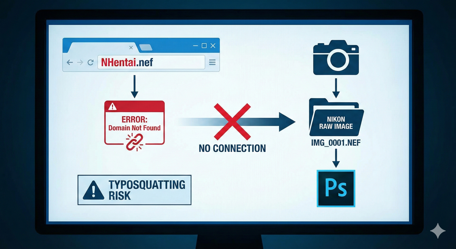 NHentai.nef Unveiled: The Ultimate Technical Guide to the Digital Archive