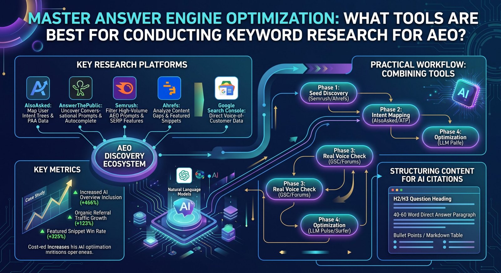 Master Answer Engine Optimization What Tools Are Best for Conducting Keyword Research for AEO? Master Answer Engine Optimization What Tools Are Best for Conducting Keyword Research for AEO?